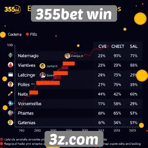 Estatísticas de usuários ativos no 355bet win